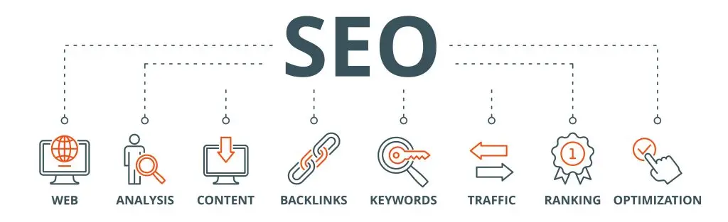 Cutter Web Design, SEO Services Coffs Harbour, Grafton, Bellingen, Port Macquarie, Mid North Coast NSW